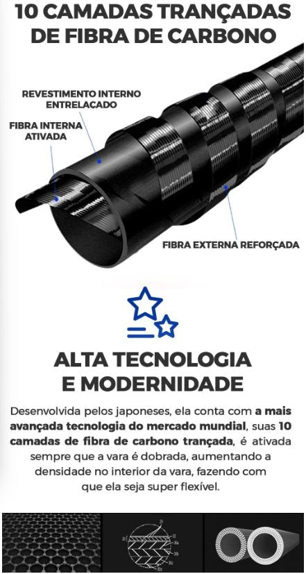 Vara Carbon + Molinete Grátis UNISSEX - PESCA - VARA 1 Dm Stores 